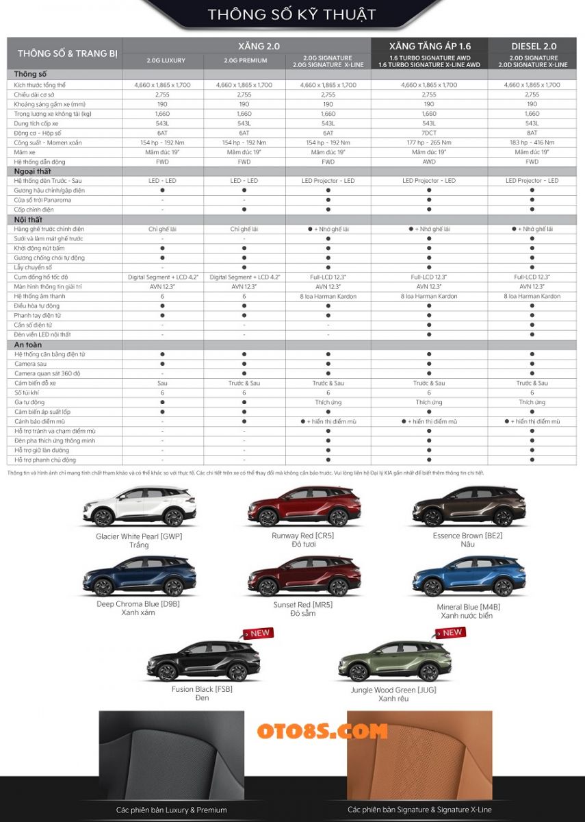 THÔNG SỐ KỸ THUẬT XE KIA SPORTAGE 2023