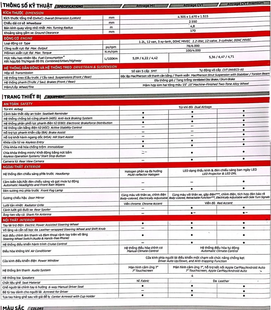 THÔNG SỐ KỸ THUẬT XE MITSUBISHI ATTRAGE 2023