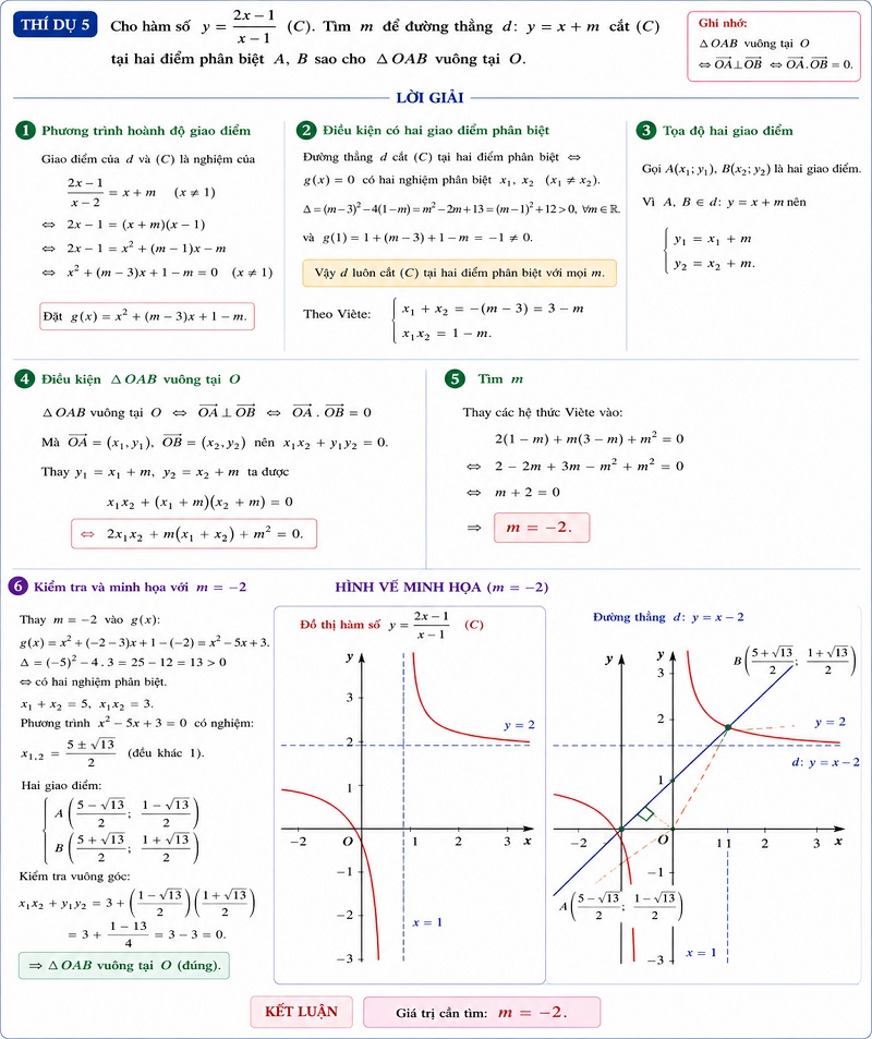 Giao hàm số TD5