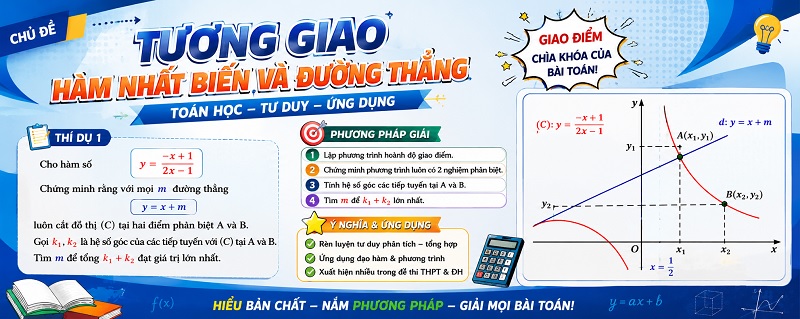 Tương giao của hàm nhất biến và đường thẳng