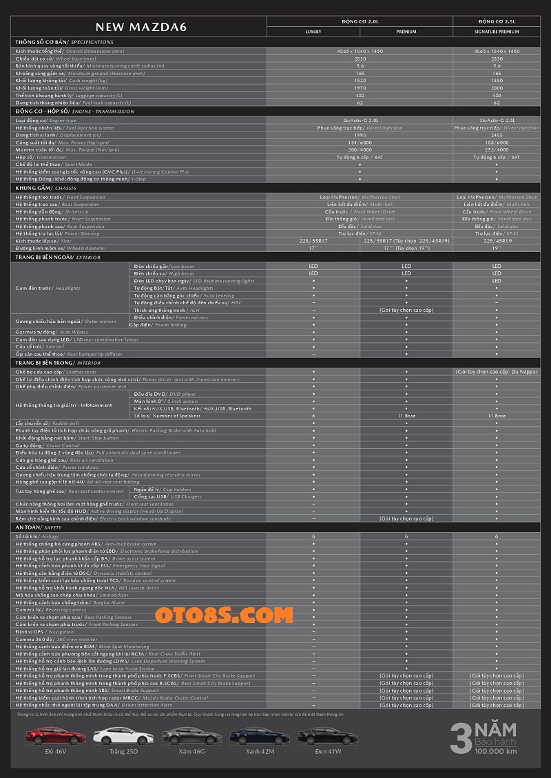 CATALOG XE MAZDA 6 2023