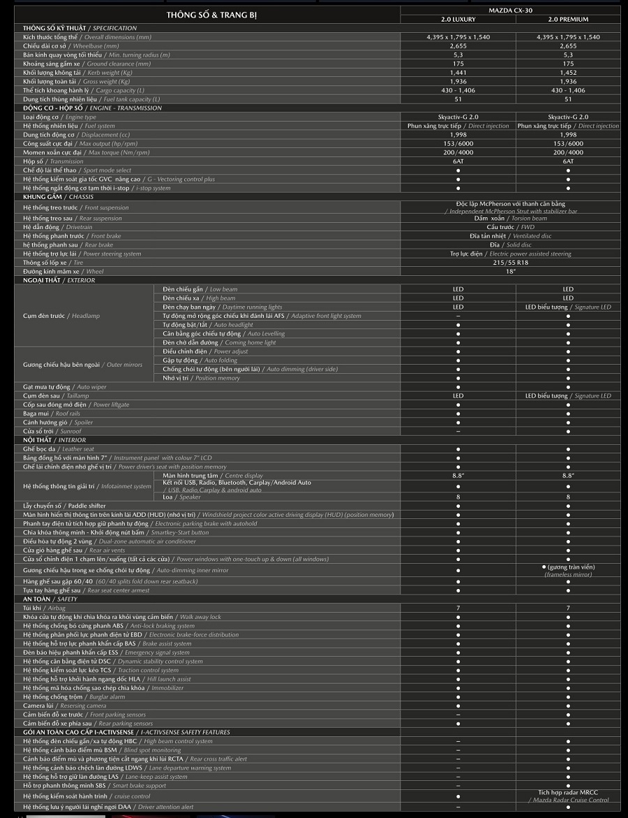 THÔNG SỐ KỸ THUẬT XE MAZDA CX-30 2023