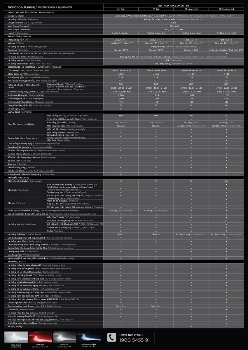 THÔNG SỐ KỸ THUẬT XE MAZDA BT-50 2023