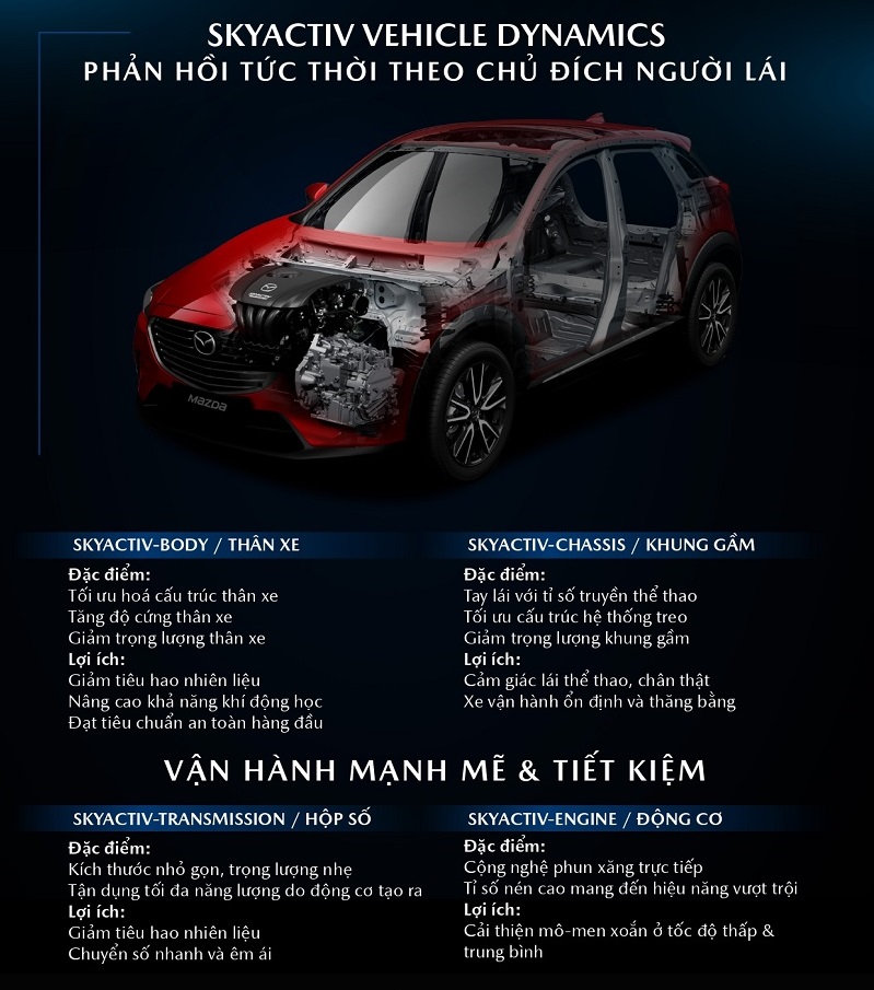 CATALOG XE MAZDA CX-3 2023