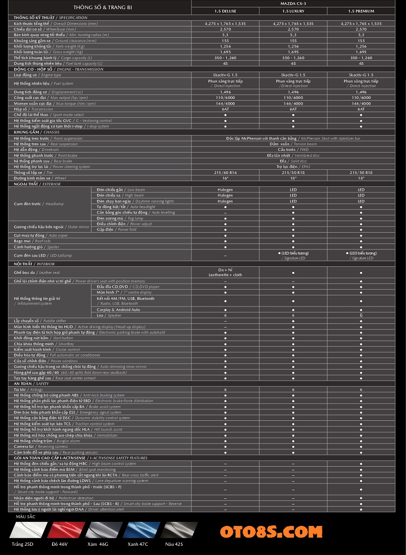CATALOG XE MAZDA CX-3 2023