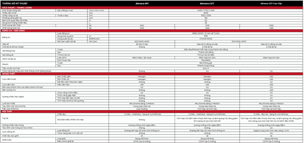 CATALOG XE NISSAN ALMERA 2023