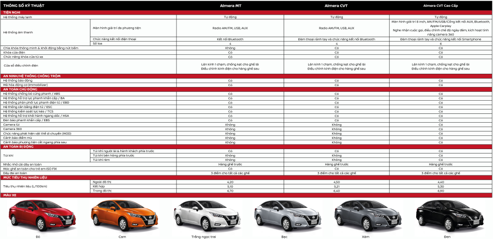 CATALOG XE NISSAN ALMERA 2023