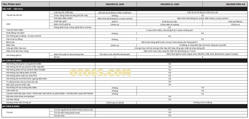 THÔNG SỐ KỸ THUẬT XE NISSAN NAVARA 2023