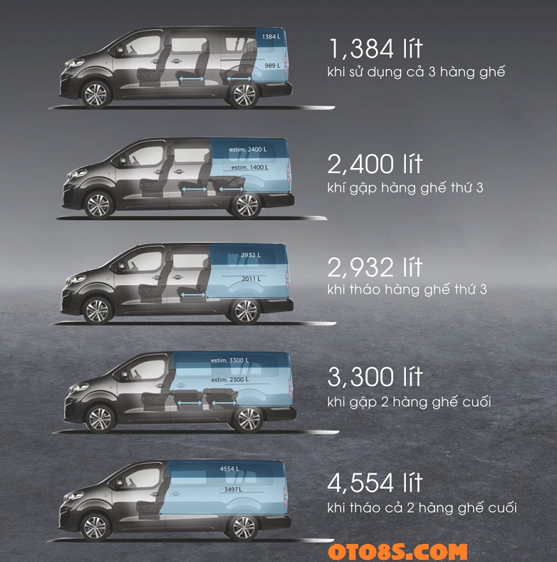 CATALOG XE PEUGEOT TRAVELLER 2023