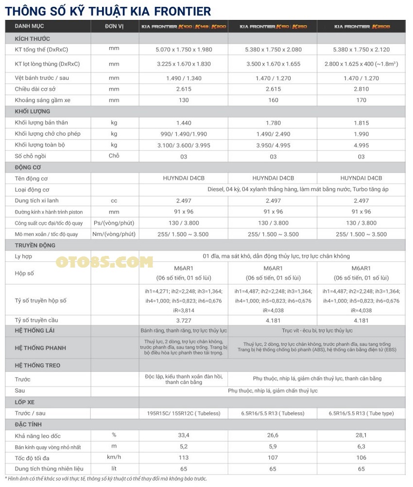 THÔNG SỐ KỸ THUẬT XE TẢI KIA K200 2023