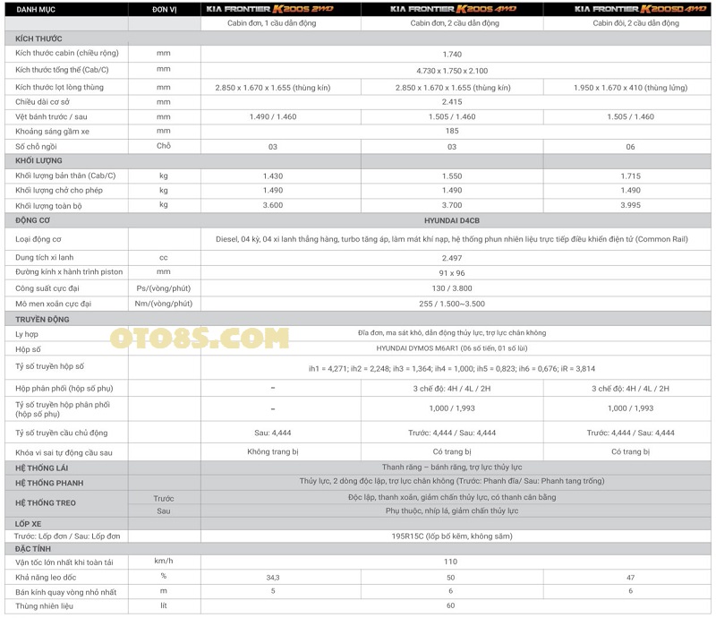 THÔNG SỐ KỸ THUẬT XE TẢI KIA K200SD 2023