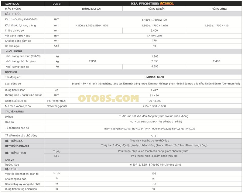 THÔNG SỐ KỸ THUẬT XE KIA K250L 2023