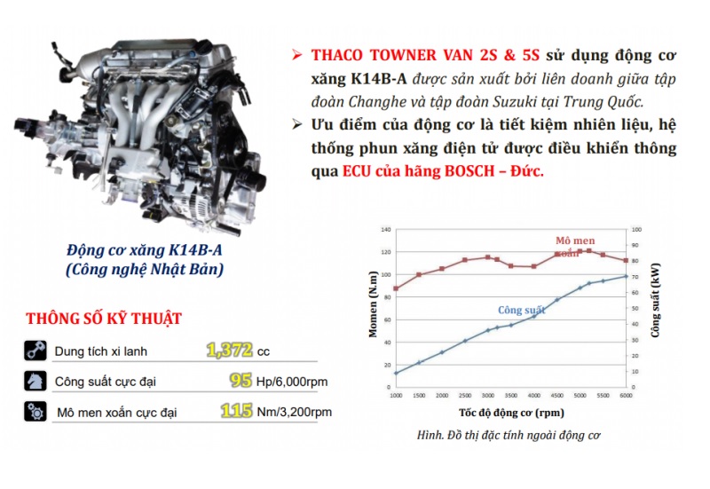 Động cơ Towner Van 2023