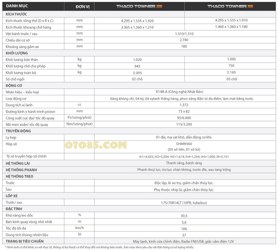 THÔNG SỐ KỸ THUẬT XE THACO TOWNER VAN 2S 2023