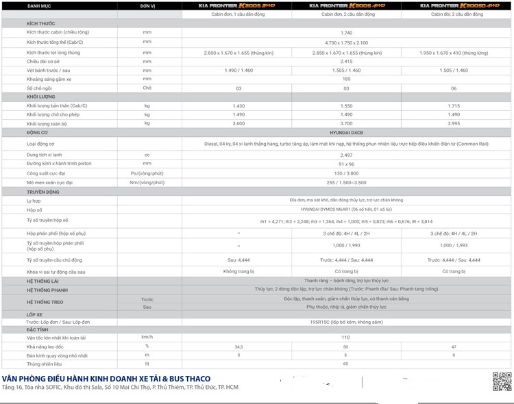 Thông số kỹ thuật xe Kia K200SD 2022