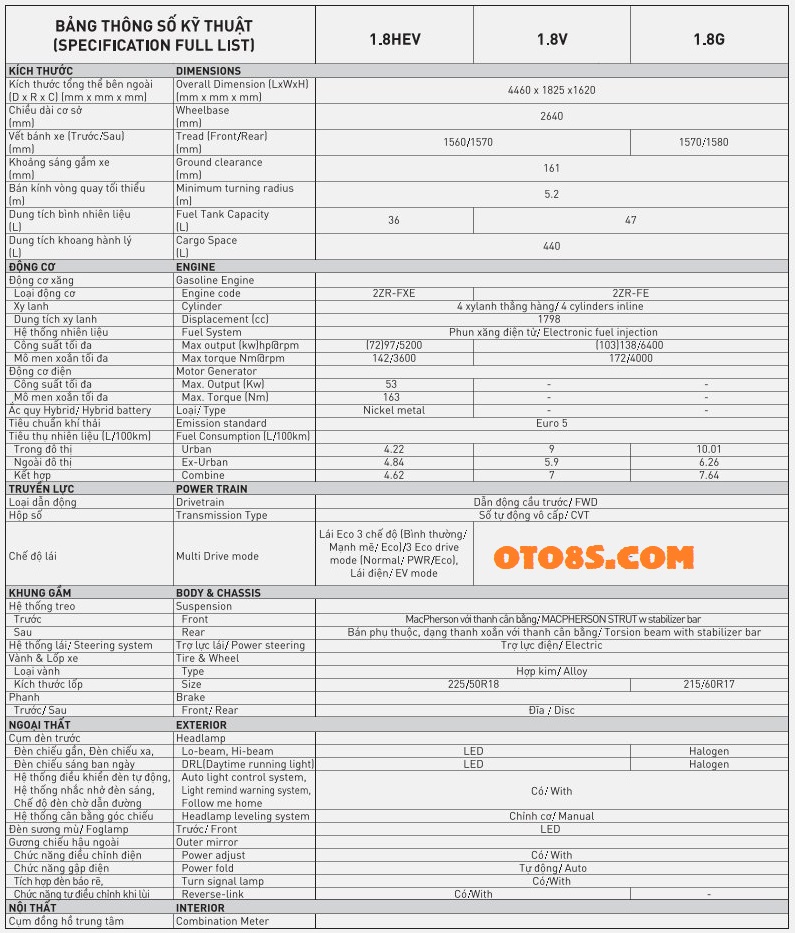 THÔNG SỐ KỸ THUẬT XE TOYOTA COROLLA CROSS 2023