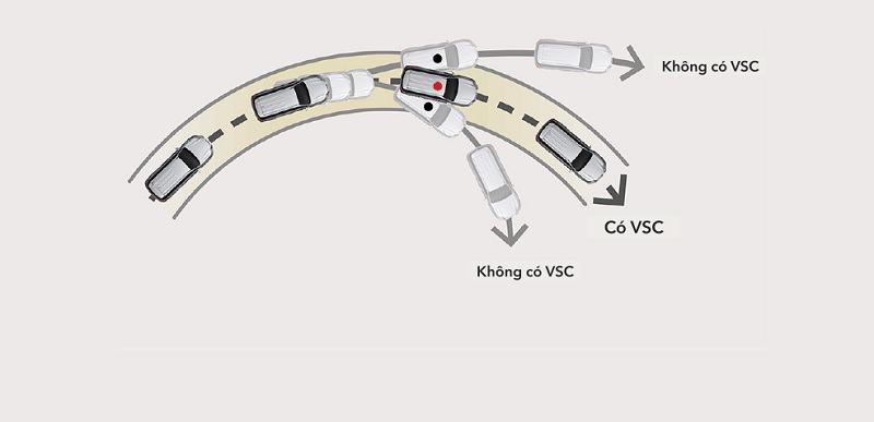an toàn Fortuner 2023