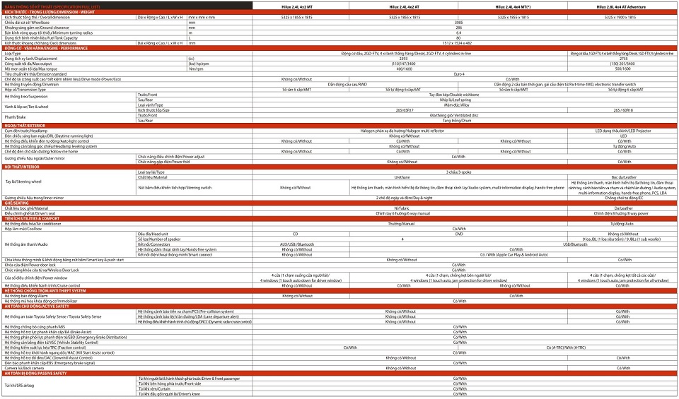 THÔNG SỐ KỸ THUẬT XE TOYOTA HILUX 2023