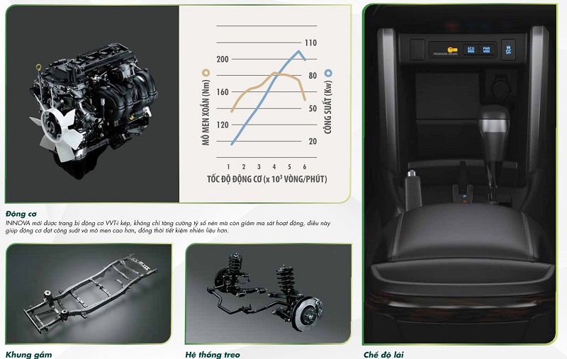 CATALOG XE TOYOTA INNOVA 2023
