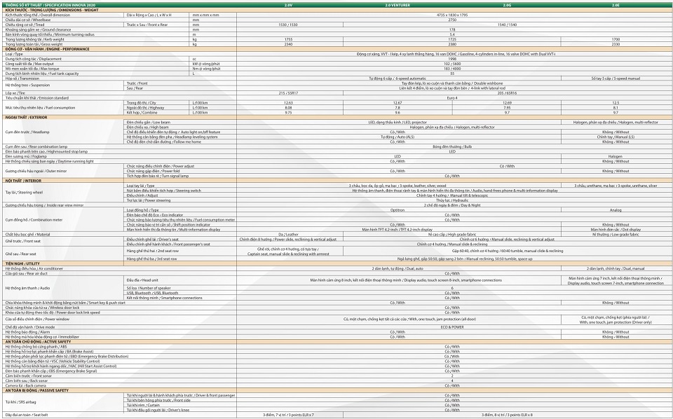 THÔNG SỐ KỸ THUẬT XE TOYOTA INNOVA 2023