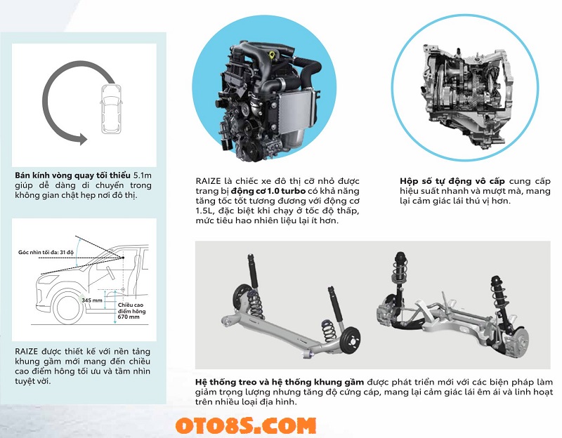 CATALOG XE TOYOTA RAIZE 2023