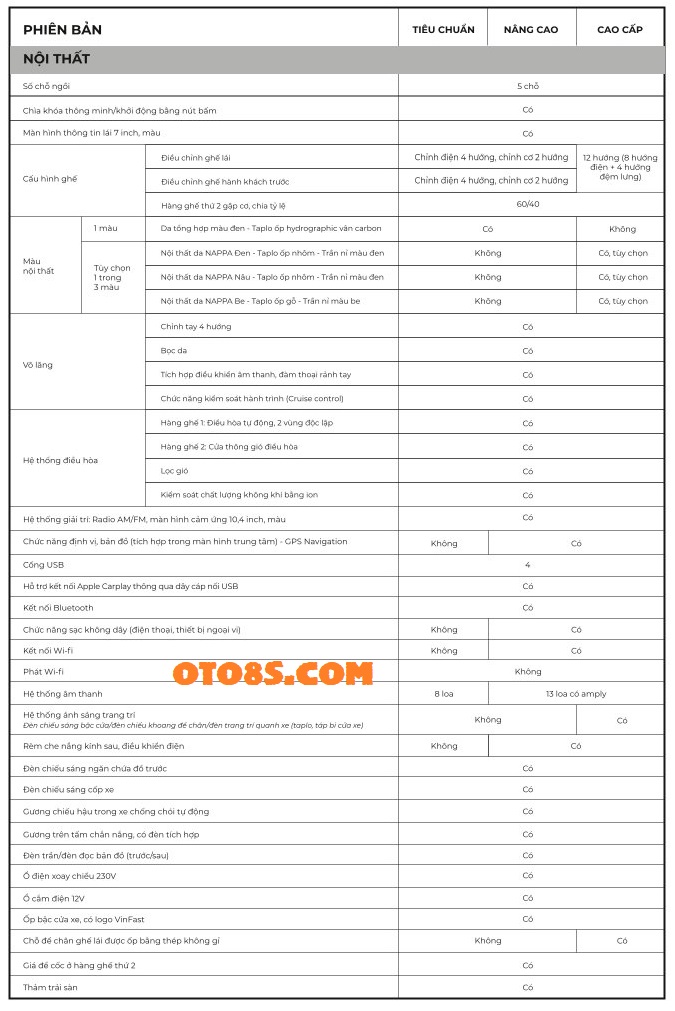 THÔNG SỐ KỸ THUẬT XE VINFAST LUX A2.0 2023