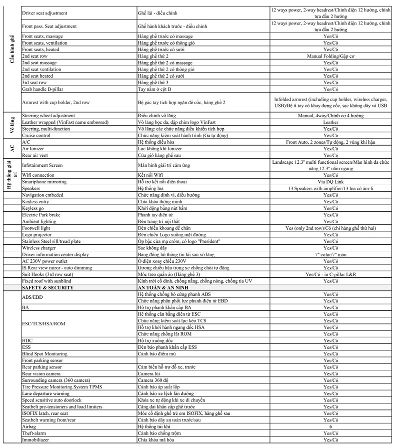 THÔNG SỐ KỸ THUẬT XE VINFAST PRESIDENT 2023