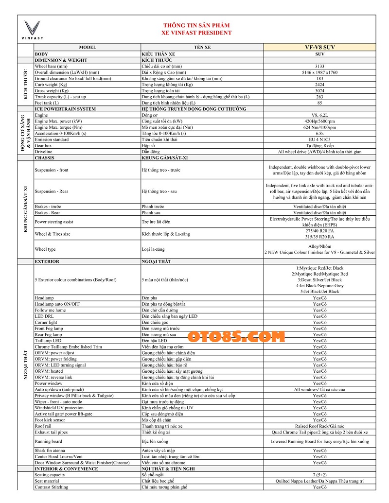 THÔNG SỐ KỸ THUẬT XE VINFAST PRESIDENT 2023