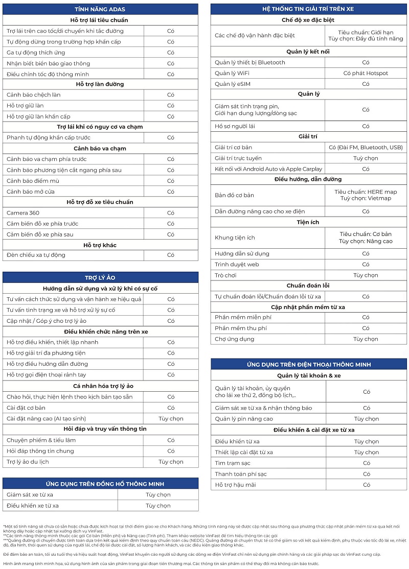 THÔNG SỐ KỸ THUẬT XE VINFAST VF8 ALL NEW
