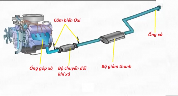 Bô xe Dongben X30 | Ống xả Dongben bán tải X30