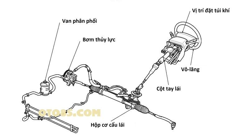 Trợ lực tay lái thủy lực ô tô  