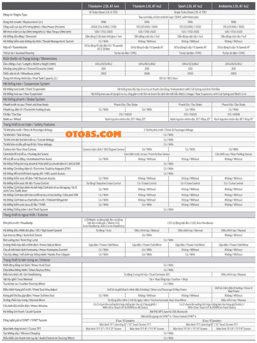 THÔNG SỐ KỸ THUẬT XE FORD EVEREST 2023