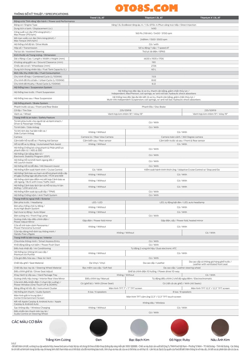 CATALOG XE FORD TERRITORY 2023