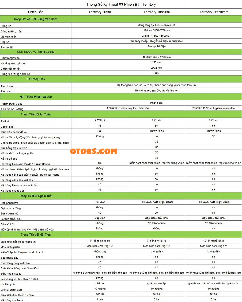 THÔNG SỐ KỸ THUẬT XE FORD TERRITORY 2023