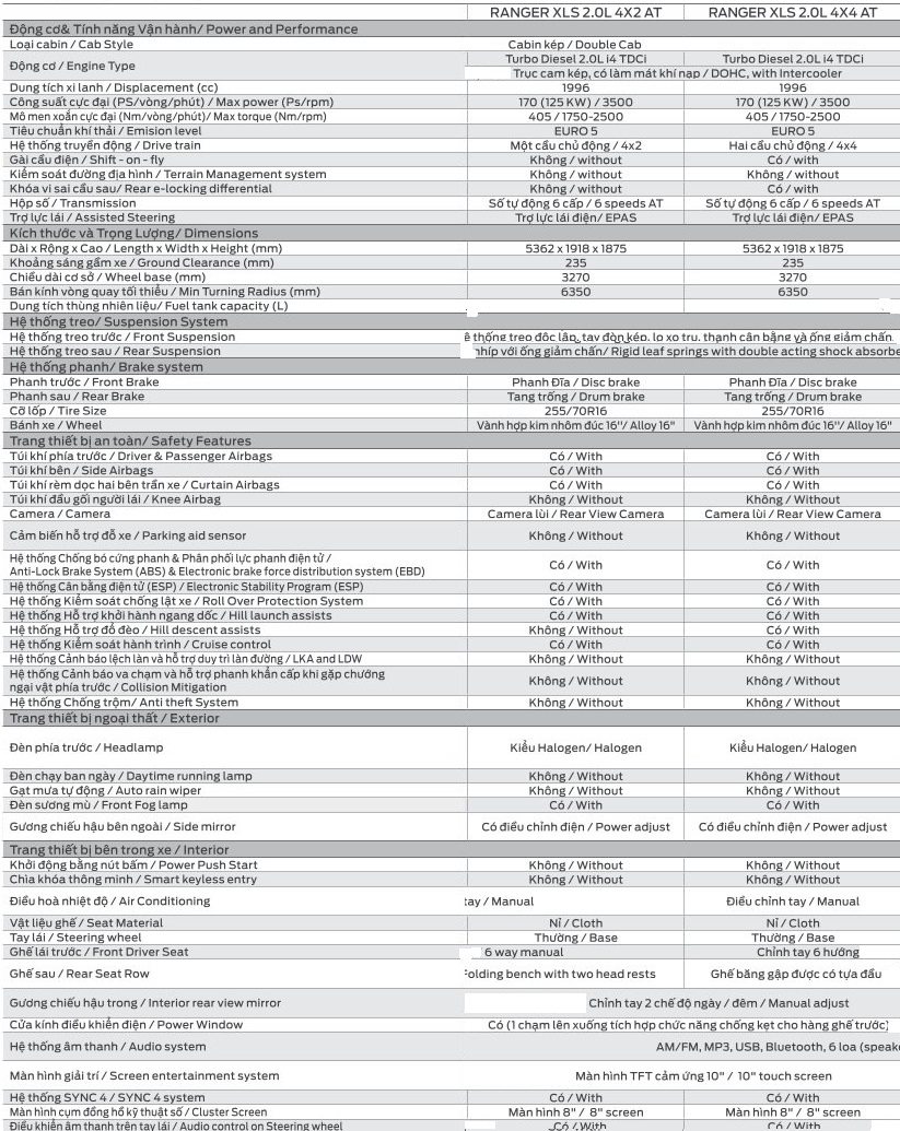THÔNG SỐ KỸ THUẬT XE FORD RANGER 2023